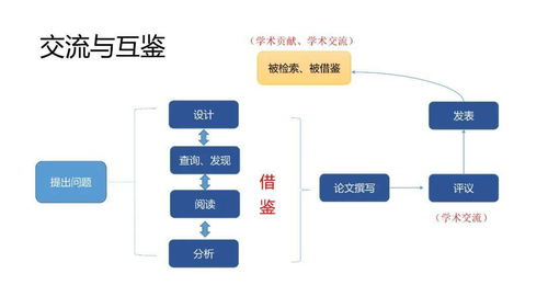 學(xué)術(shù)交流視角下的中國科技期刊發(fā)展思考 —— 以計算機軟硬件技術(shù)開發(fā)為例