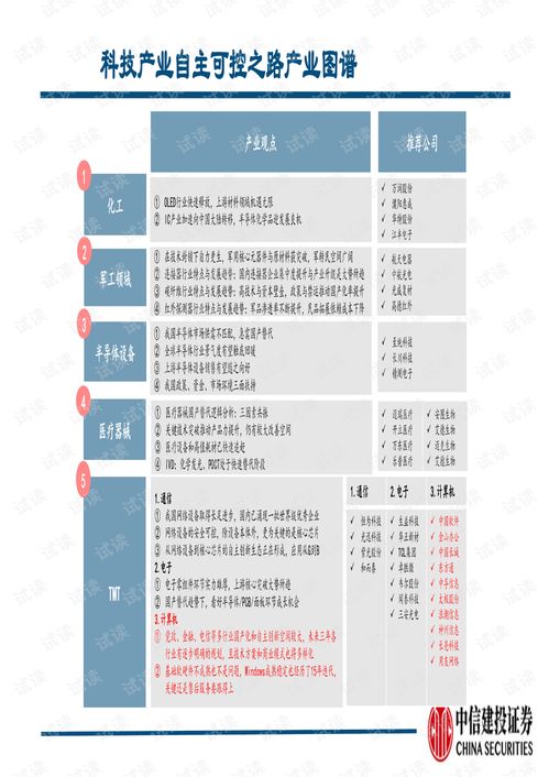 科技產(chǎn)業(yè)自主可控之計算機(jī)行業(yè) 黨政和各行業(yè)基礎(chǔ)軟硬件自主創(chuàng)新加速.pdf